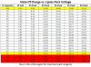 Lipoly Voltage vs. State of Charge 2S - 6S Packs.JPG
