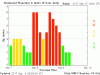 planetary-k-index.gif