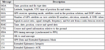 nmea format.png