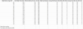 Autel Evo II Enterprise Pro 6K RTK Flight Summary Data.jpg