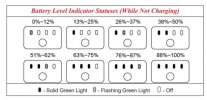 Evo 2 Battery Level Indicators.JPG
