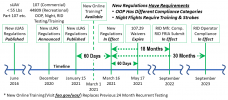 POS_FAA_NewRegulations_022121aw.png